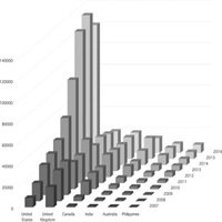 socializing capital the