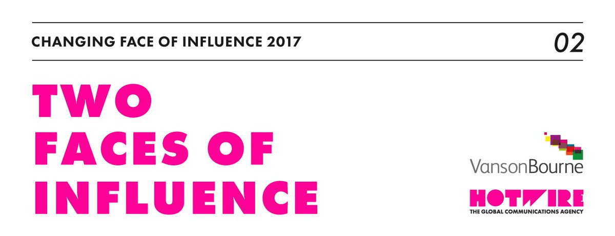 hotwireglobal's tweet photo. Don't forget to check out our Two Faces of Influence report with research partners @vansonbourne. https://t.co/JbZdBJIqoG #HWInfluence https://t.co/MxpI2lFKzz