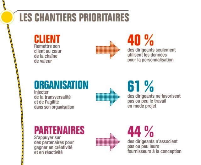 visiativ's tweet photo. #Infographie / Les #PME et #ETI tardent à prendre le pli du #digital
https://t.co/GFnMMun4sT  @Bpifrance https://t.co/xmnuKsG8AS