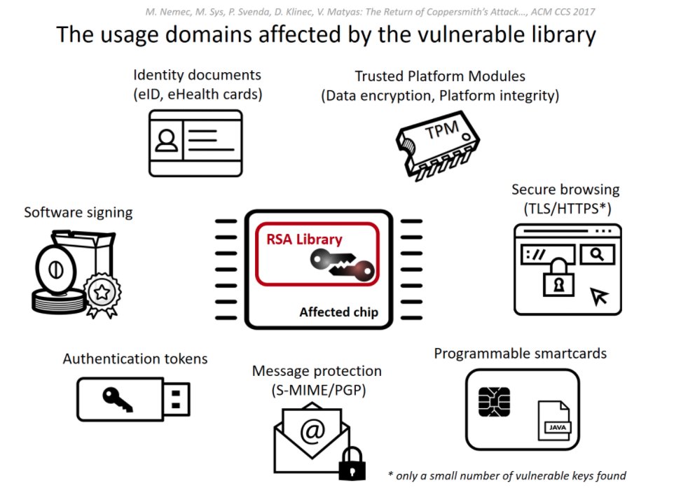 x0rz's tweet image. ROCA: Vulnerable RSA generation (CVE-2017-15361) crocs.fi.muni.cz/public/papers/… #crypto #encryption #infineon #TPM