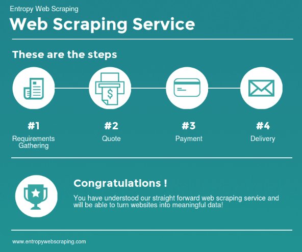 webscraping5's tweet image. See how our straight-forward web scraping services can help your business! buff.ly/2yjHhX4
#growthhack #startup