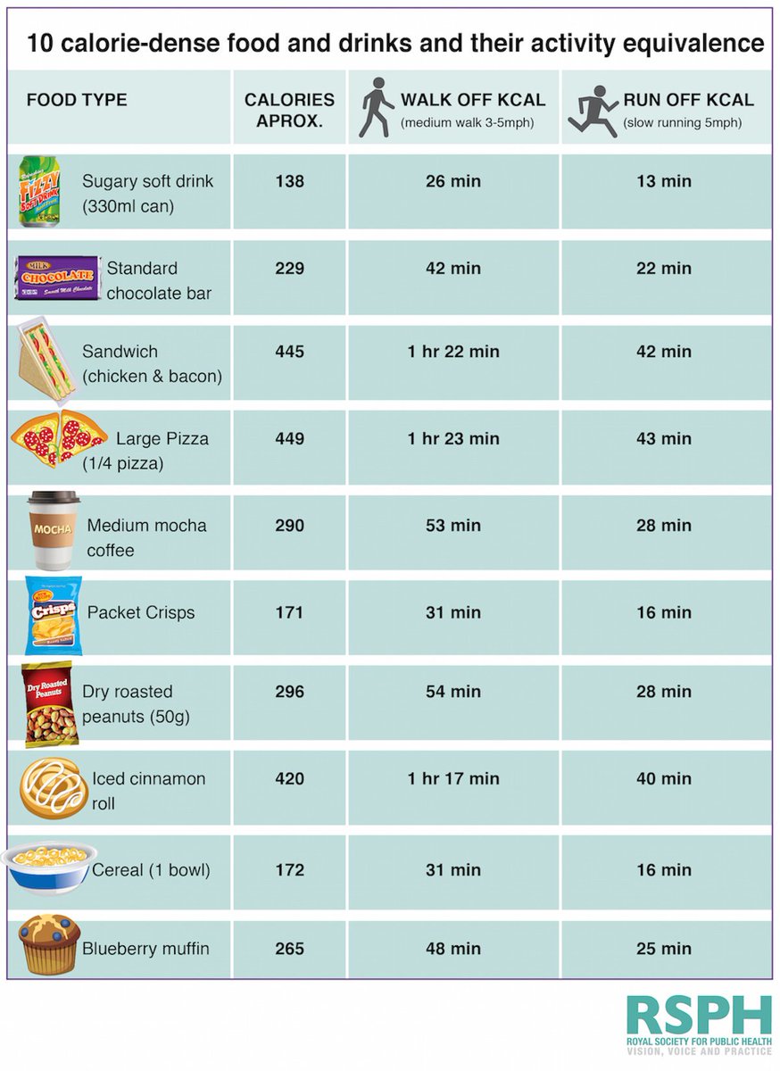 rawmusclederry's tweet photo. What are you having for lunch? Choose wisely https://t.co/hr4jj2dvtp
