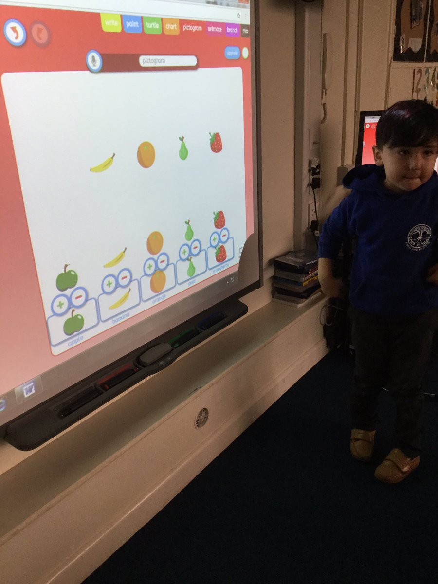 CoedGlas2025's tweet photo. We've made a pictogram using our favourite fruit 😋We've been learning how to use pictograms to answer questions 🤓#CGdataH #CGdcfN https://t.co/4inQqJZSQm