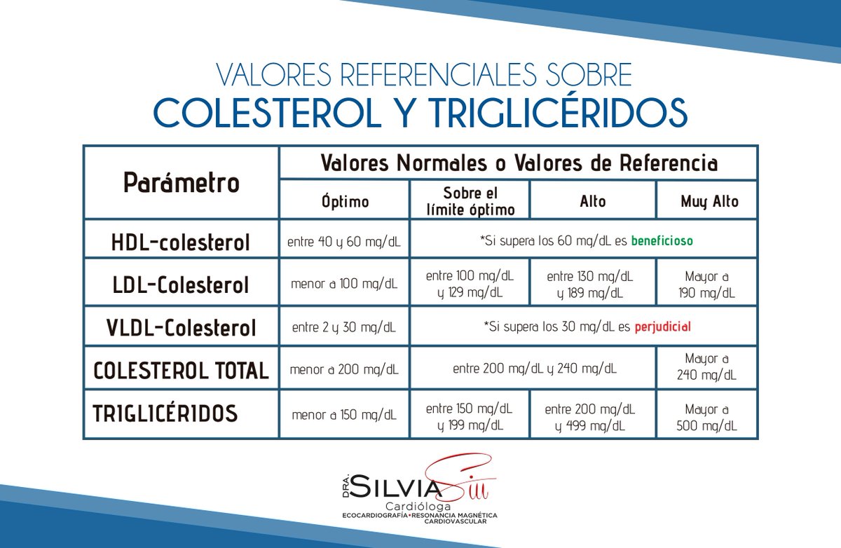 Trigliceridos suero bajos