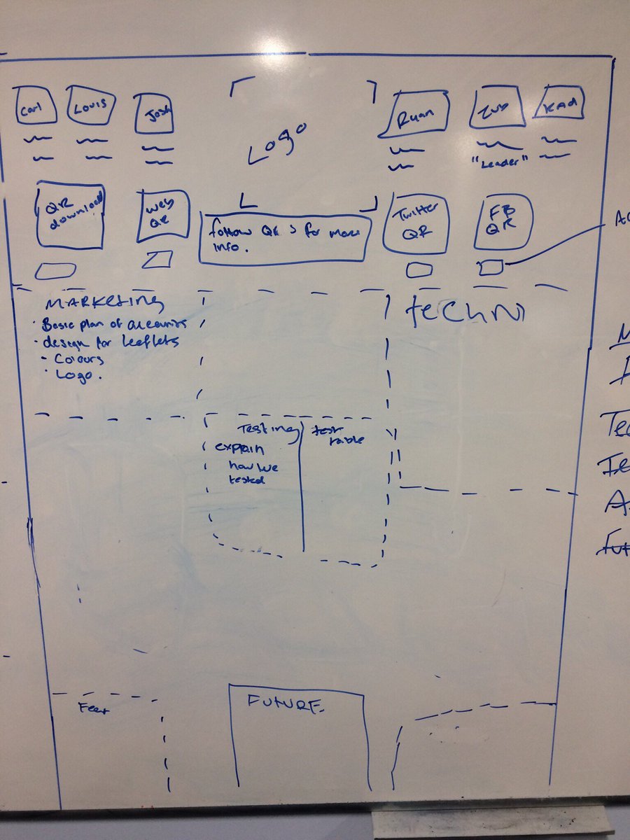 C2Java4WC's tweet photo. Our layout for our poster all done #uclan4wc https://t.co/KJJznRMQjx