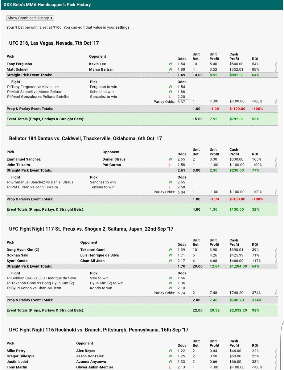 TripleXbets's tweet image. Excited for #UFCGdansk ! Probably another profitable event.