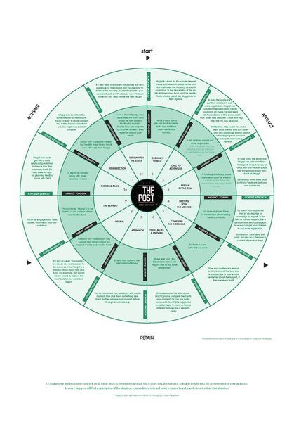 leeodden's tweet image. Timely post via @carlijnpostma as I’m in NL today: How to Take an Audience-First Approach to Your Content bit.ly/2gmL69r