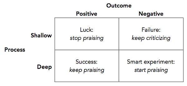 Adam Grant tweet media