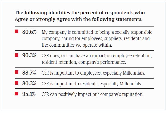 Corporate Social Responsibility (CSR): Why It Matters ow.ly/Ziv630fQ3Ng