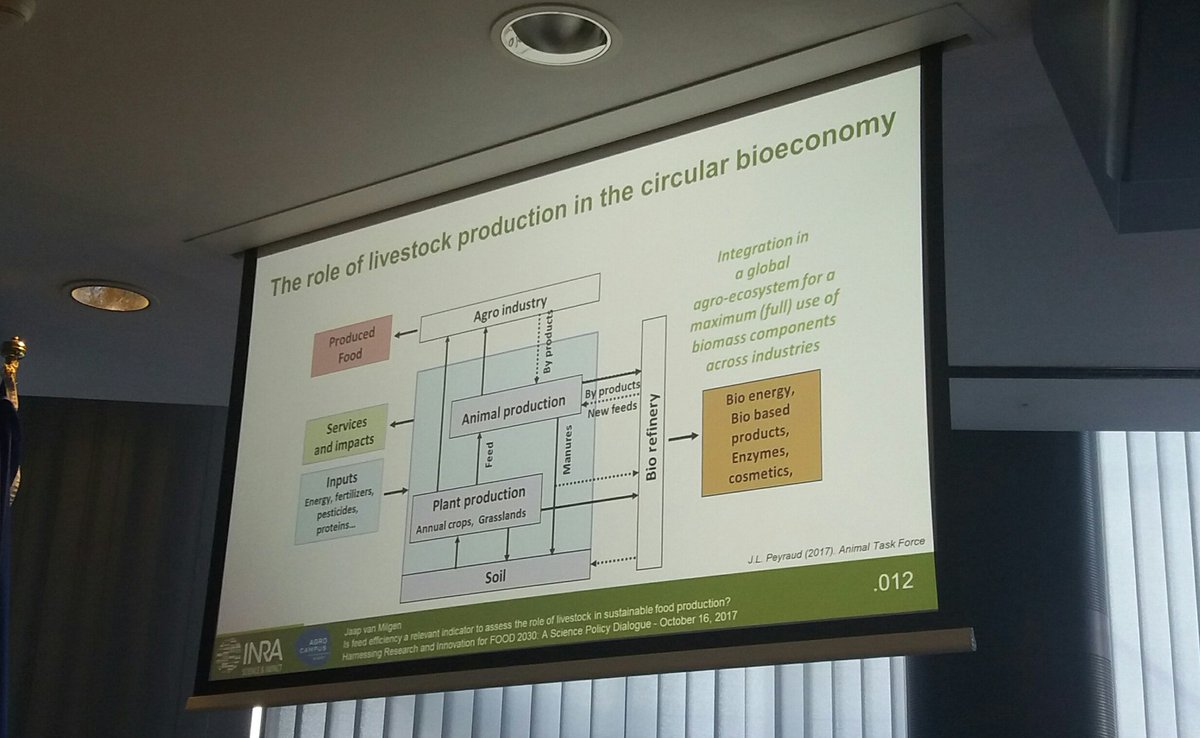 COPACOGECA's tweet photo. Great presentation the role of #livestock in 🔃 #Bioeconomy &amp; encouraging dialog with consumers at #Food2030eu - simply #livestockcounts 🐖🐄🐐🐔 https://t.co/F7NhCJ0hpD