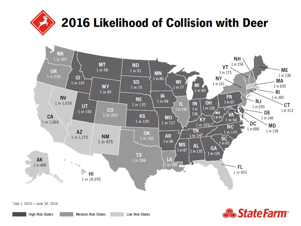 thelindseyway's tweet photo. Chances of hitting a deer, elk, or moose statistics released by State Farm. Be safe out there, ‘tis the season! https://t.co/E8UTgruxrv