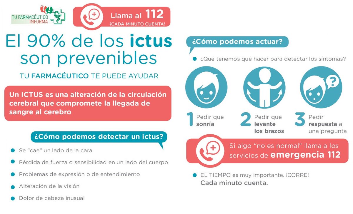 COFLeon's tweet photo. ¿Sabes reconocer un #ictus?Es la segunda causa de muerte en #España y la primera de #discapacidad en adultos. Llama al 112 #cadaminutocuenta https://t.co/tjupnQ9RAv