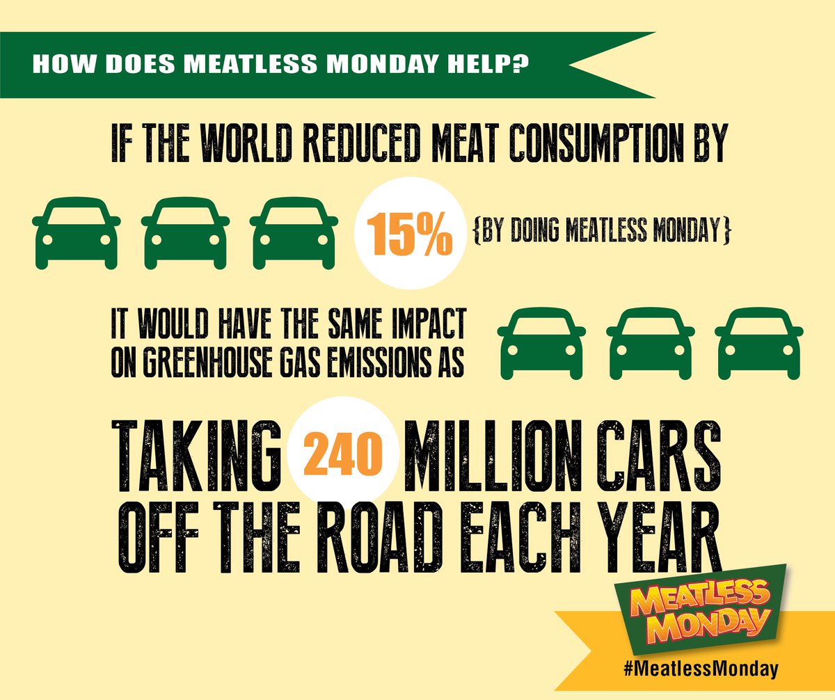 FIUGoGreen's tweet photo. You have the power to make a difference! Go meatless just for today! https://t.co/yDYOgaruGi