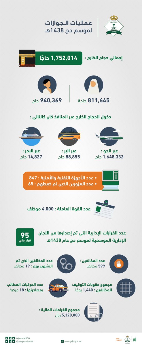 الجوازات السعودية tweet media