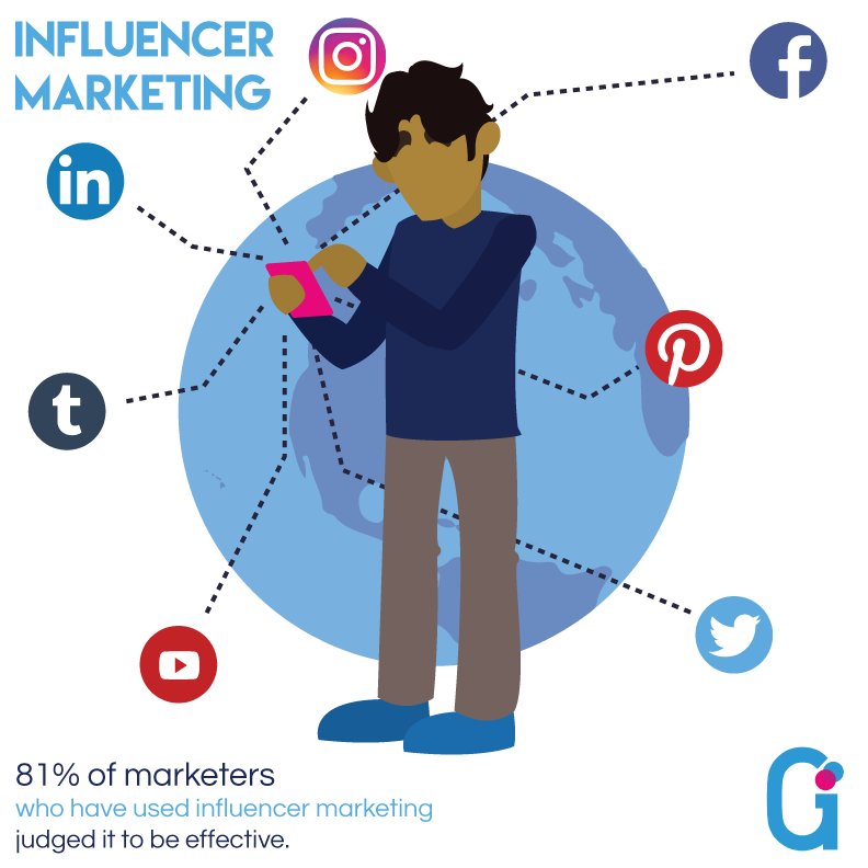graceinnovation's tweet photo. #Influencermarketing is on the rise. #socialmedia #business #digitalmarketing https://t.co/9b00f0mf2M