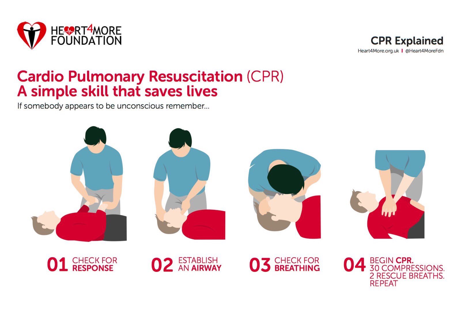 Cpr Classes In Nashville