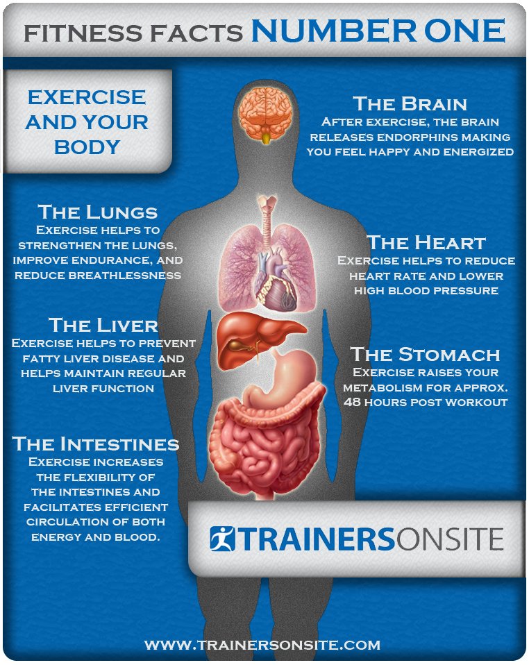 rawmusclederry's tweet photo. We all know the importance of exercise for our body and mind but just in case you needed a reminder https://t.co/wmAgKaZ32I