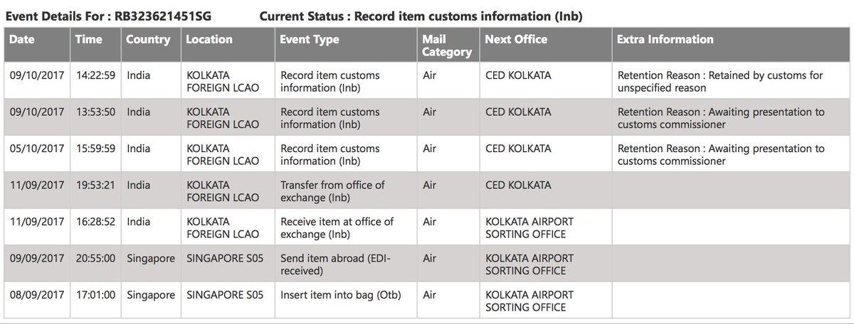 holakeshav's tweet photo. @IndiaPostOffice Worst service ever. More than 1 month to deliver consignments. I would like to understand what is wrong. https://t.co/XtpWs8txt5