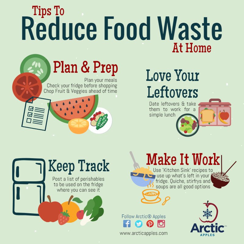 esterhazy16's tweet photo. #DidYouKnow If we save even 1/4th of the #food 🍲 currently wasted globally, we can feed 870 million hungry people #WorldFoodDay https://t.co/reS23r4mSs
