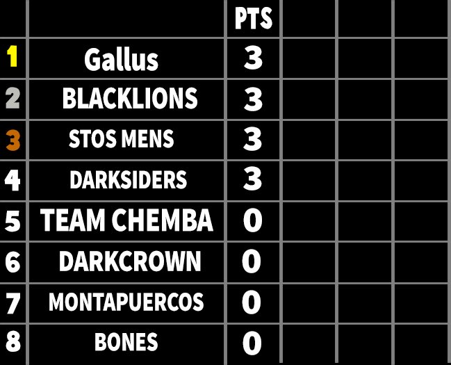 MegaSpursARG's tweet photo. Asi esta la tabla despues de la 1era fecha https://t.co/DLWRMMCcEx
