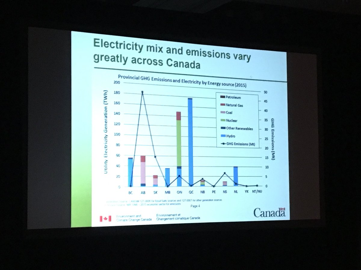 @ceri_canada Electricity Conference delegates hear from @environmentca about #electricitydemand and Canada’s #carbonpolicy objectives.