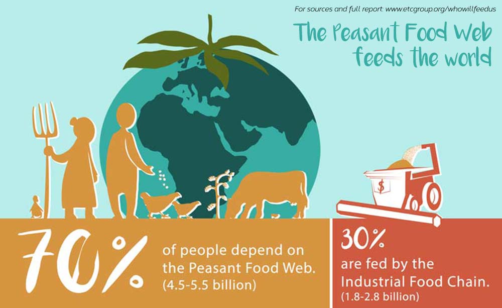 Who feeds the world?