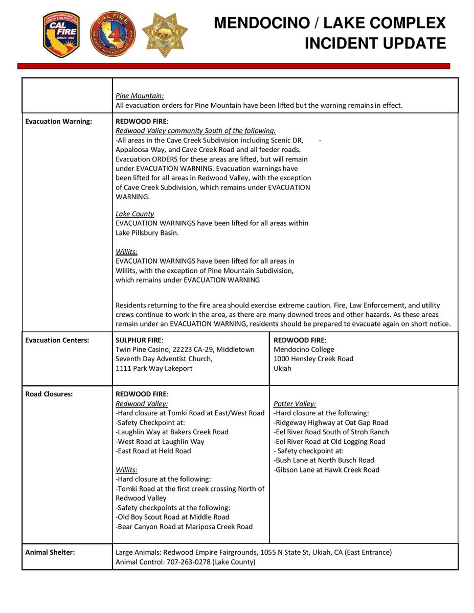 CALFIRE_MEU's tweet photo. Here is the Morning Update for the #MendocinoLakeComplex #SulphurFire #RedwoodComplex Currently 52% Containment and 38,007 Acres https://t.co/BkITGR2fJJ