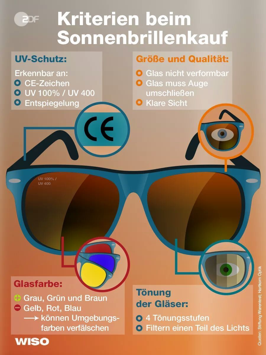 Landario's tweet photo. Auch im #Herbst ist die #Sonnenbrille der Begleiter der Wahl. Worauf Ihr beim Kauf achten solltet findet Ihr in diesem Bild von @zdfWISO https://t.co/AplsnGC6FK