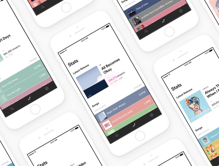 armonia_online's tweet photo. Spotify launches an app for #artists with real-time #streaming #data, audience demographics 
#analytics 
https://t.co/bTZDNIG48l https://t.co/8fwbUHa8CN