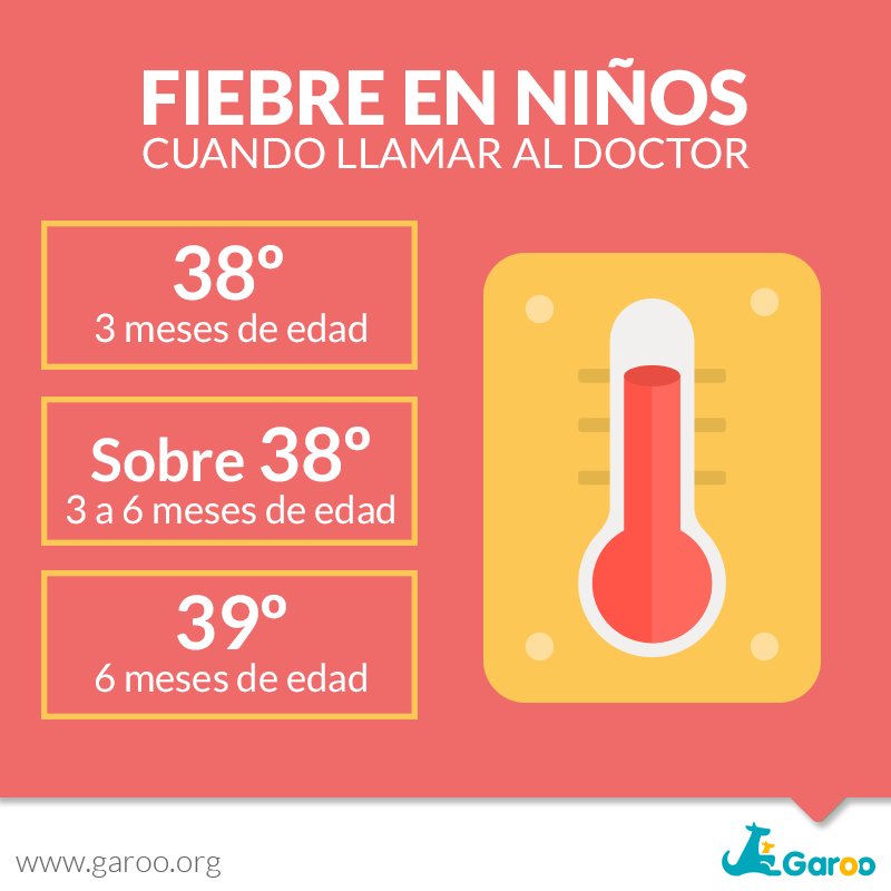 GarooApp_es's tweet photo. La fiebre en sí es un signo de que las defensas de nuestros hijos están funcionando. ¿Cuándo llamar o visitar al doctor? https://t.co/ZgpnhtYeTI