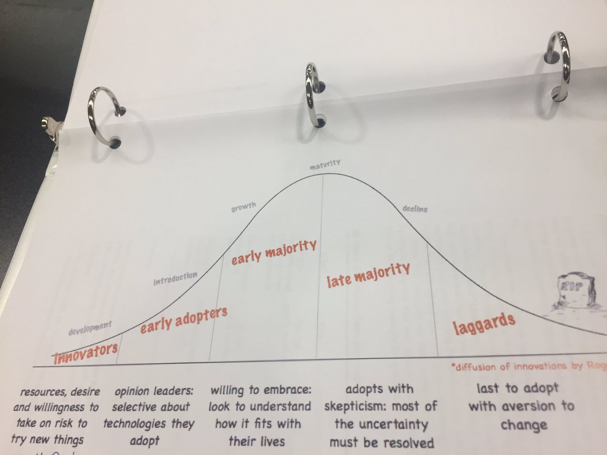 Emilycaryn's tweet photo. Thanks @cntr4creativity @TylerSamstag for making today an informative &collaborative session! #remakelearning #codelikea5thgrader https://t.co/jgVJJXRHuA
