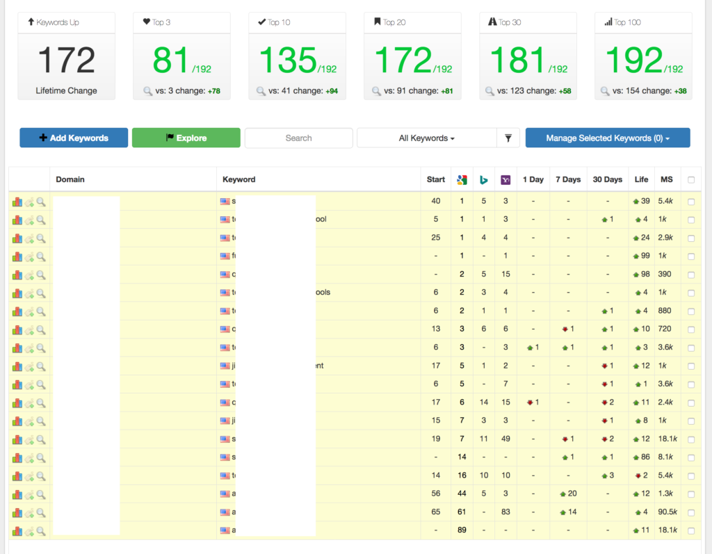 NoelleNeffPhoto's tweet photo. “Domain metrics – Will a domain with DA 60 rank better than a brand new domain?” https://t.co/18dSqJIgsK @BrandonHopkins #SEO #SEOTest https://t.co/kaXCY2wT0Q