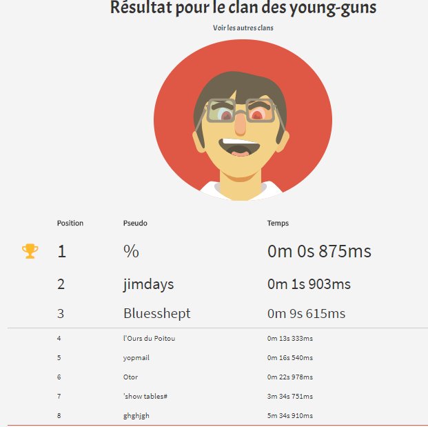 amandinecoldeb1's tweet image. Le combat pour le #gfidevfight est acharné. #étudiants #superforme. Rejoins le clan des #youngguns sur gfidevfight.com