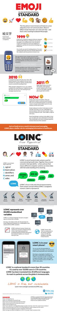 We use <a href="/LOINC/">LOINC</a> as our standard, here's an emoji analogy to understand why! 🔬🌡️🖥️🏪🏥🚑👩‍🔬👨‍⚕️