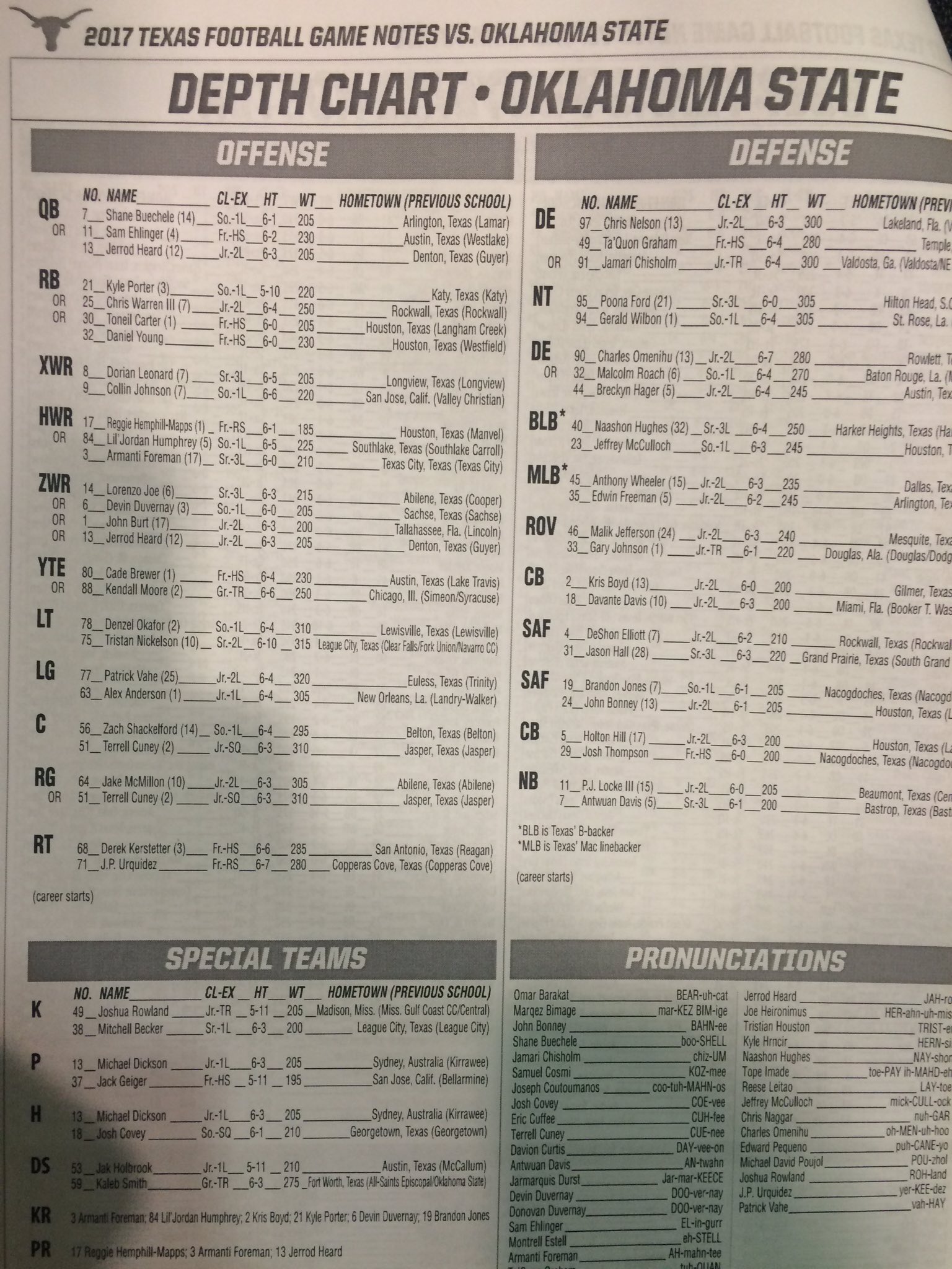 Anthony Geronimo On Twitter: "The Texas Longhorns Depth Chart Pre Oklahoma  State Game!! Https://T.co/Vtjpitpiit" / Twitter
