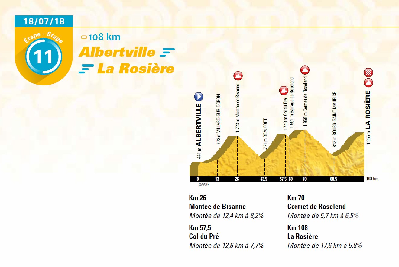 Tour de France 2018 - Página 2 DMRo4egX0AAbj12