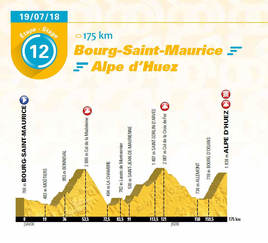 Tour de France 2018 - Página 2 DMRpCI0WAAMihP0
