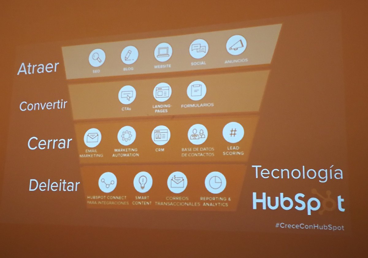 BytePodcast's tweet photo. La oferta de @HubSpotLATAM incluye herramientas para todas las etapas del Inbound Marketing.
#CreceConHubSpot https://t.co/bsDlScfRWS