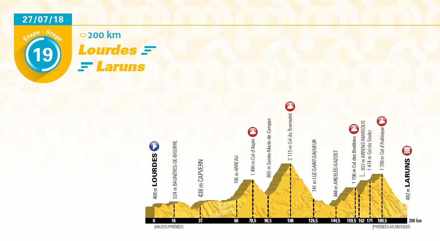 Tour de France 2018 - Página 2 DMRrKA5WAAEVhef