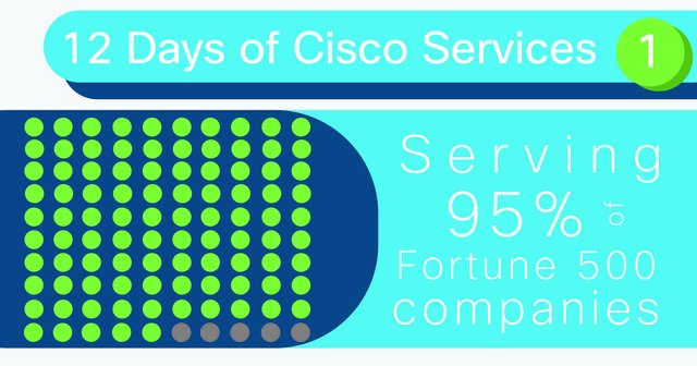 JanPigeon1's tweet photo. Discover how @CiscoServices helps 95% of Fortune 500 companies #AccelerateIT &amp; master today’s evolving IT landscape: https://t.co/96FG81munh https://t.co/kqzNEbqdCG
