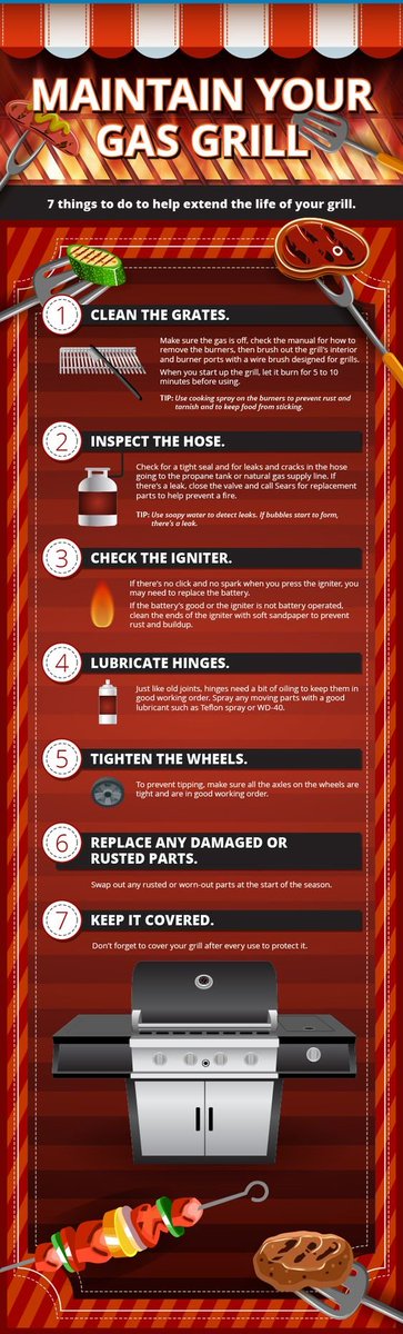 GrillingNetwork's tweet photo. #GrillingNetwork #GasGrill Care and Maintenance https://t.co/EKpUSyi8ij