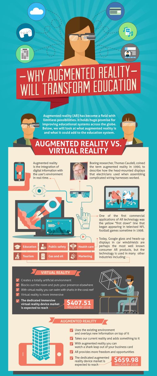 Infographic: #AR can boost #learningexperiences for #K12 &amp; #highered students. tech.mg/z713KZ