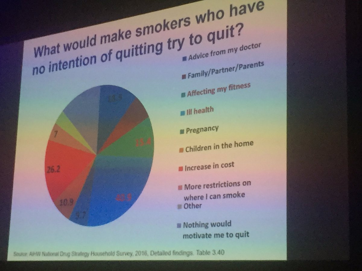 WePublicHealth's tweet photo. 5 easy measures with big returns for tobacco control: Michelle Scollo #OTCC2017 https://t.co/fg0ZDU2uQZ
