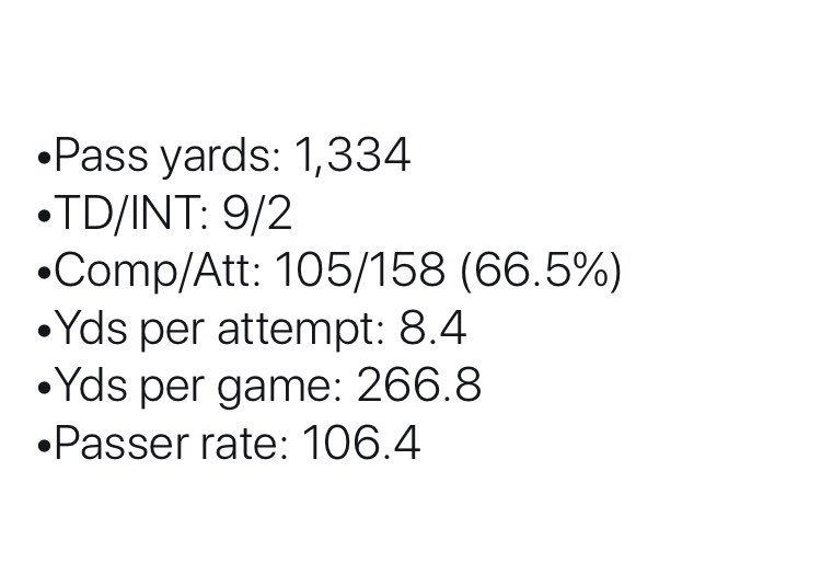 DistrictQB's tweet photo. Kirk Cousins’ 2017 stats (5 games): https://t.co/NJrhavGgVq