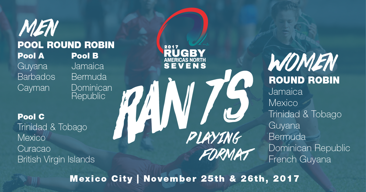 RugbyAmericasN's tweet photo. 10 men's and 7 women's teams will compete in this year's #RAN7s in Mexico City! Check out the pools and stay tuned for the full schedule! https://t.co/oloA0yVQpu