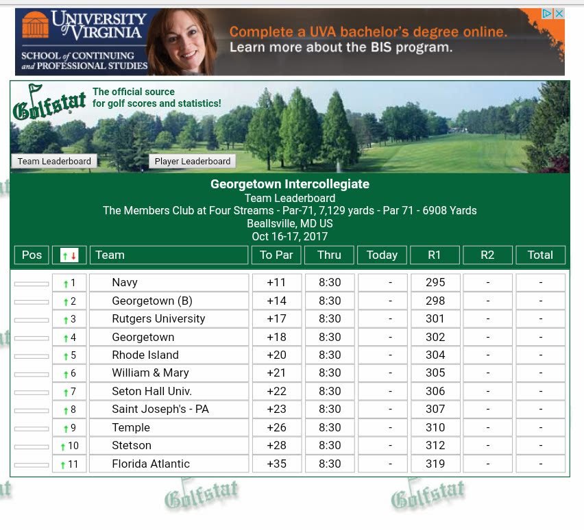 NavyMGolf's tweet photo. @NavyMGolf opening rd 295 puts the Mids in 1st place with 36 holes to play! Rd 2 currently underway.
#GeorgetownInvite
@NavyAthletics https://t.co/1Q0oShEwOh