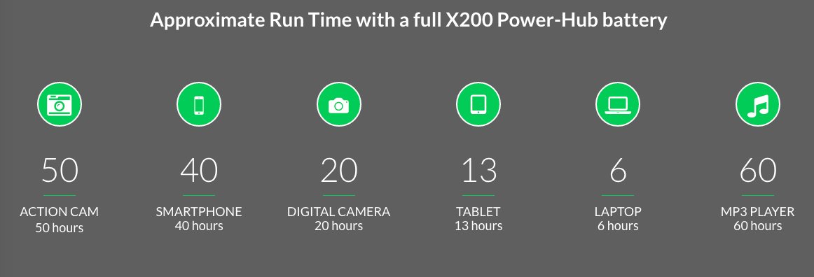 innogen_energy's tweet photo. #X200 PowerHub gives you the power you need at the time when you need it. https://t.co/6saXGVlR1T