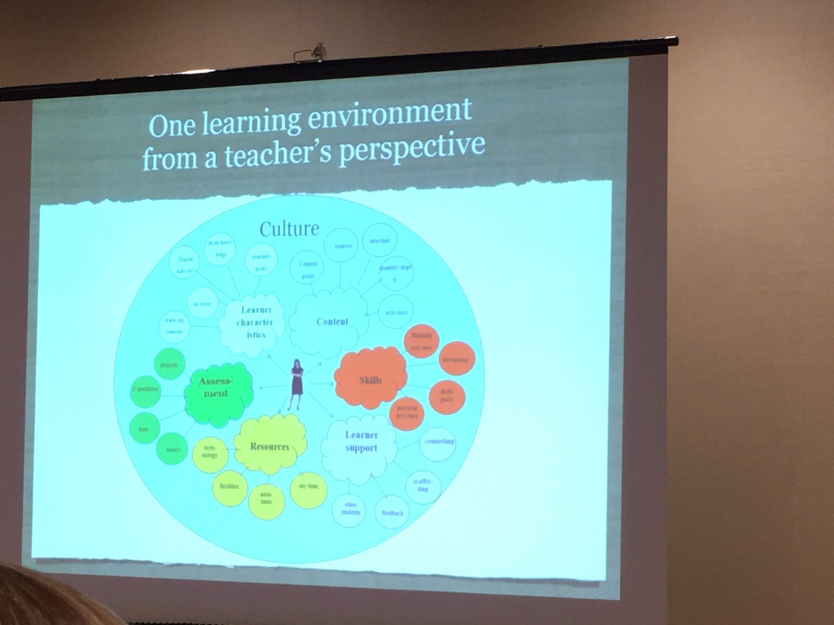 hj_dewaard's tweet photo. Characteristics of PLEs from @drtonybates @worldconf2017 Interesting @avanbarn #OpenEdMOOC #OpenEdMOOCCanada #WorldConf17 @METSocialLab https://t.co/aNqtvMsBV1