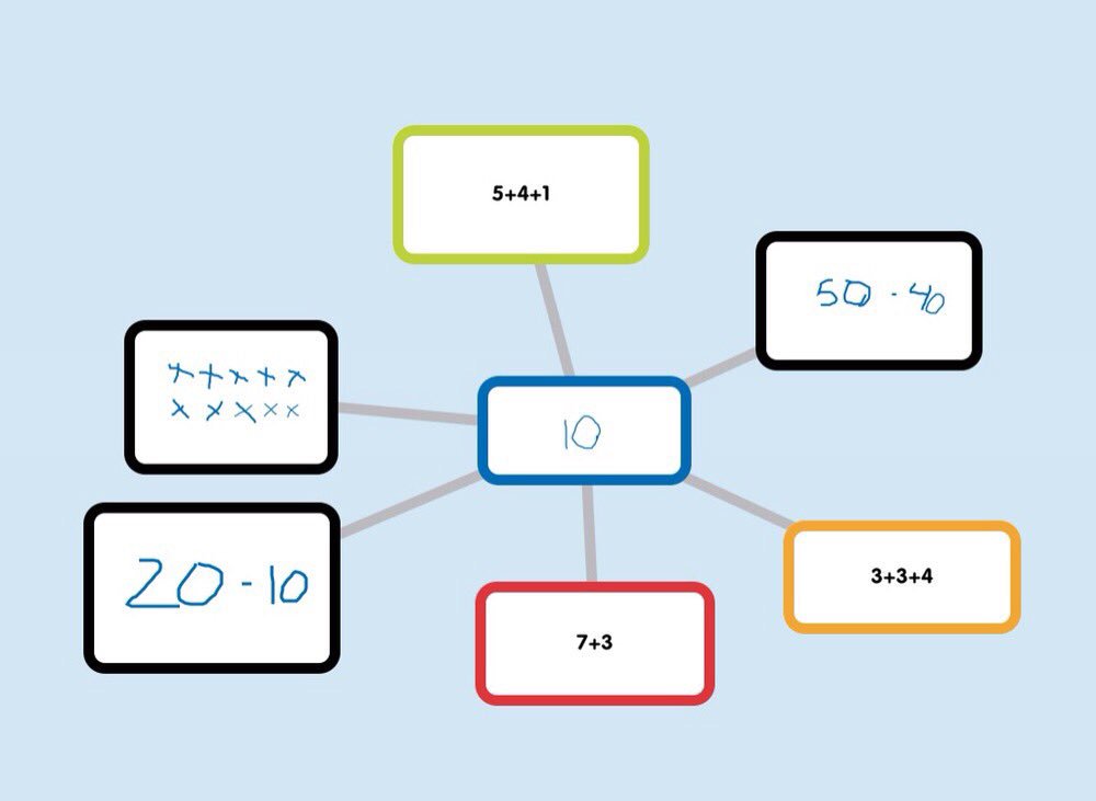 tgbeach's tweet photo. So many ways to make 10! #ThinkingMaps #DoodleBuddy #613Strong @brainstorm @poppletny #IRESthebest @CCrkvenac @JennHolmgreen @VCSTitleITech https://t.co/kmgXUmz9sE