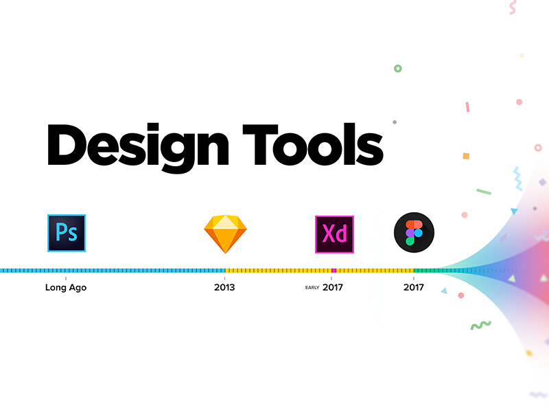 lobanovskiy's tweet photo. our team @unfoldco switched over to @figmadesign a few months agoโฆ future is looking bright and colorful! #figmarocks https://t.co/Zyh8URPEt4